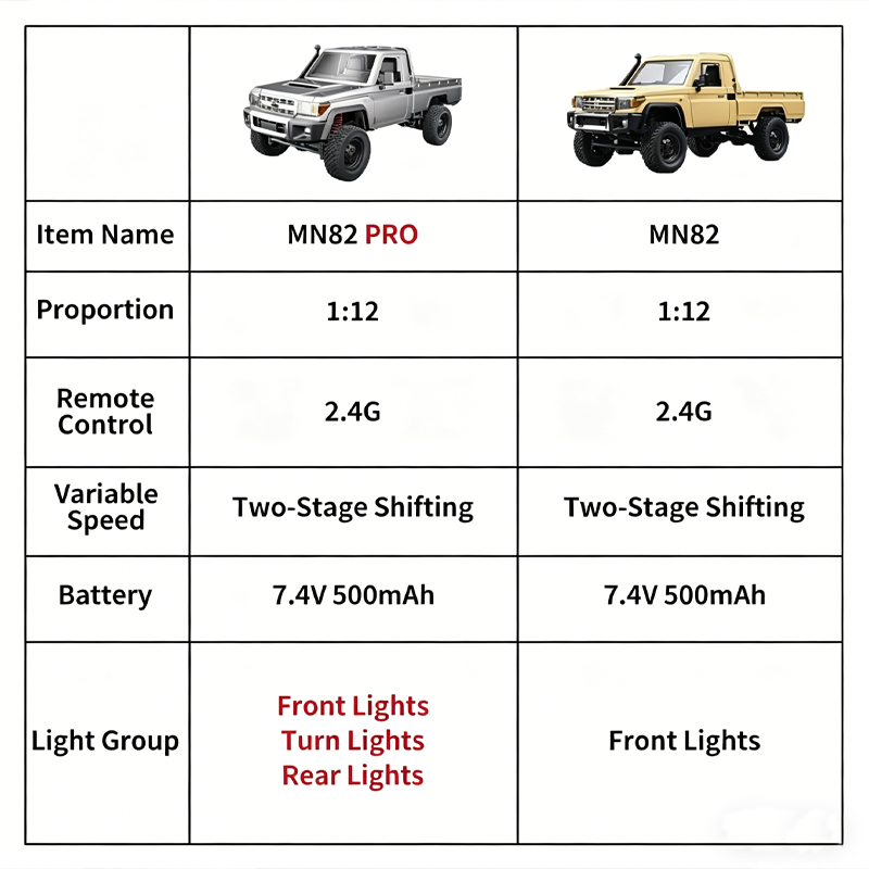 2026 New MN82 4WD Off-road Rc  - Interior Design Visualizer review and price
